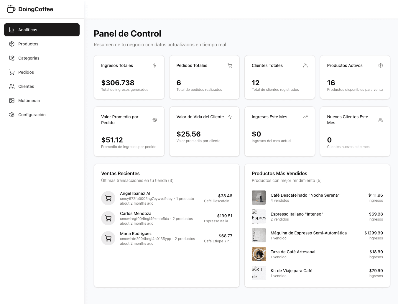 Dashboards Analíticos - Proyecto de Análisis de Datos desarrollado por Mira Solutions 
